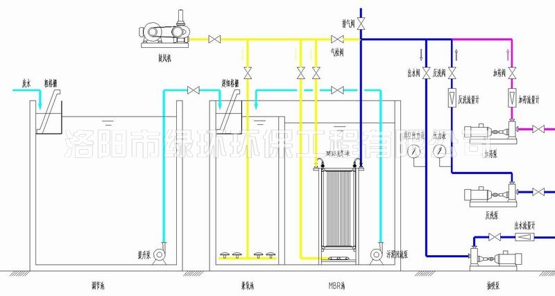 膜生物反應器（MBR）技術(shù).jpg